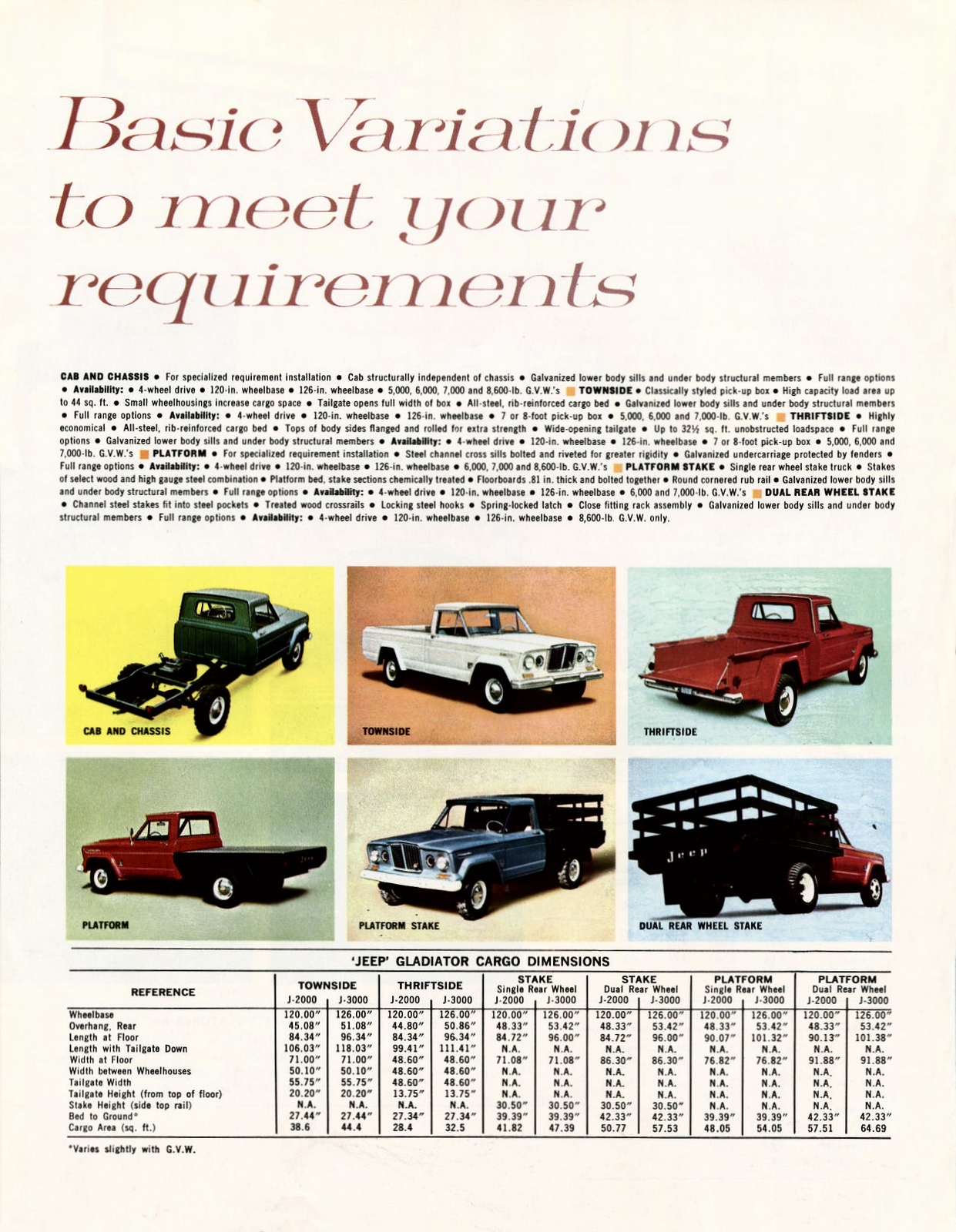 n_1965 Jeep Full Line (R2)-06.jpg